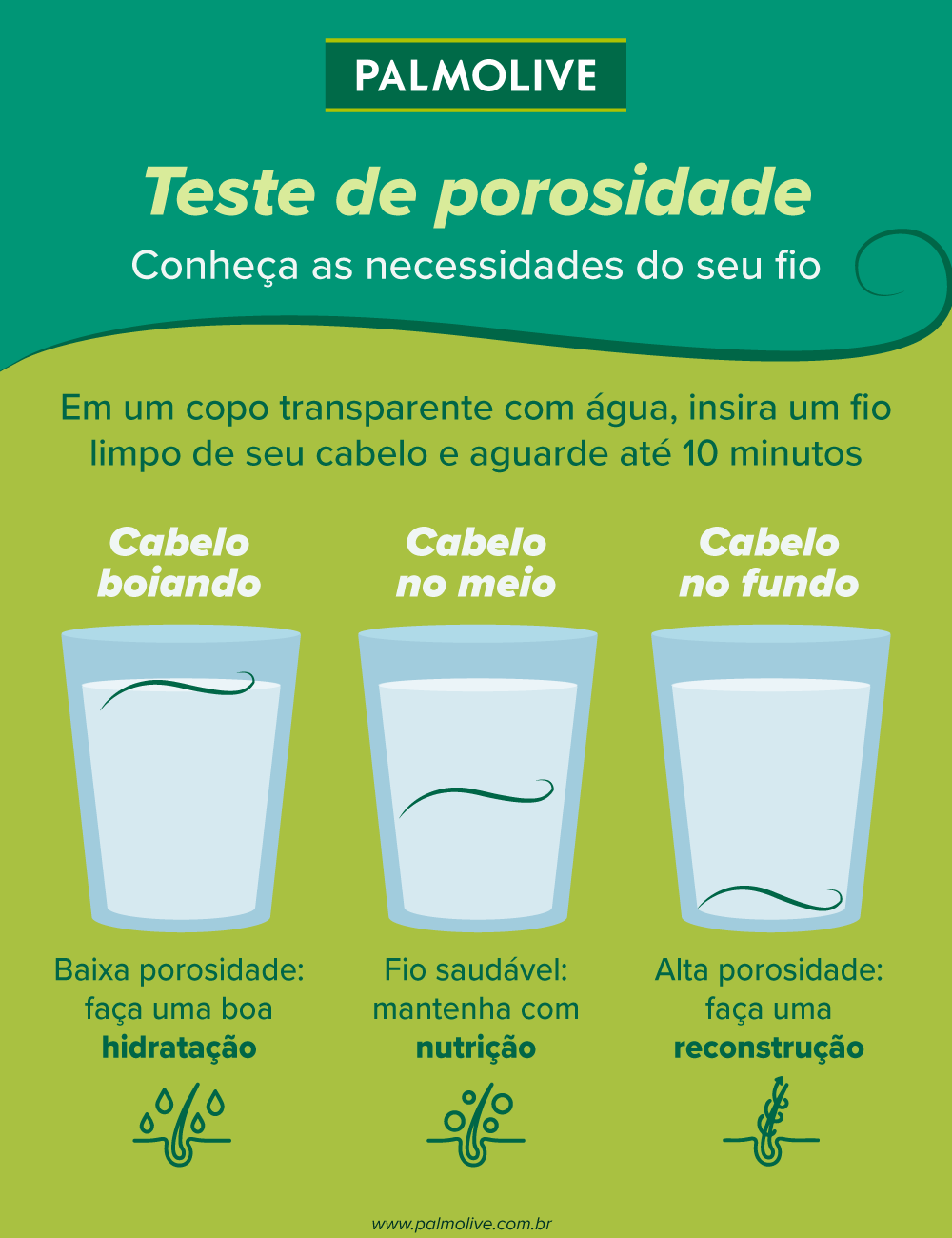  infográfico mostrando como fazer teste de porosidade